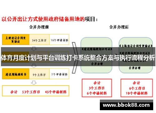 体育月度计划与平台训练打卡系统整合方案与执行流程分析