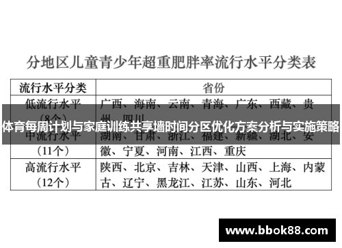 体育每周计划与家庭训练共享墙时间分区优化方案分析与实施策略