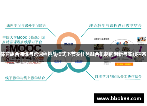 体育组合训练与跨课程挑战模式下节奏任务融合机制的创新与实践探索