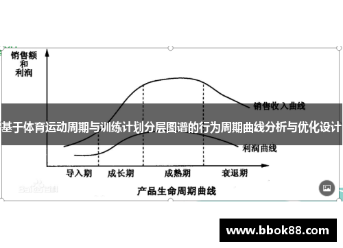 基于体育运动周期与训练计划分层图谱的行为周期曲线分析与优化设计