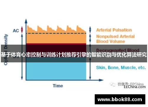 基于体育心率控制与训练计划推荐引擎的智能识别与优化算法研究