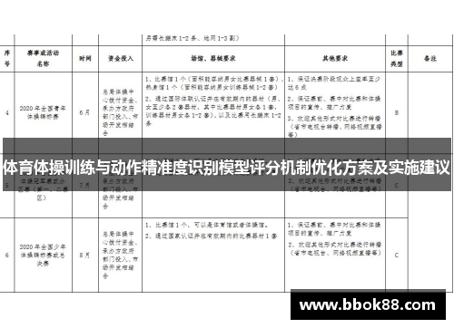 体育体操训练与动作精准度识别模型评分机制优化方案及实施建议