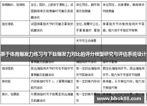 基于体育爆发力练习与下肢爆发力对比的评分模型研究与评估系统设计