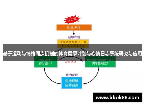 基于运动与情绪同步机制的体育健康计划与心情日志系统研究与应用